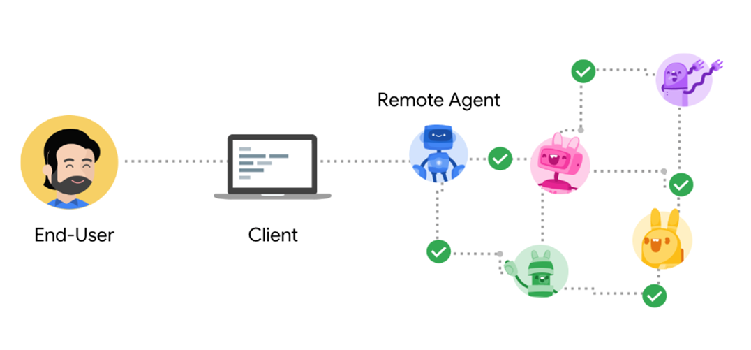 A2A Protocol Diagram